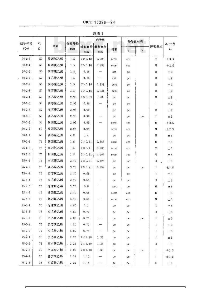 GB/T 15396-1994 射频电缆和连接器用六角和正方形压模腔体、压头、标准规、外导体压接套和中心接触件压接导线筒的尺寸