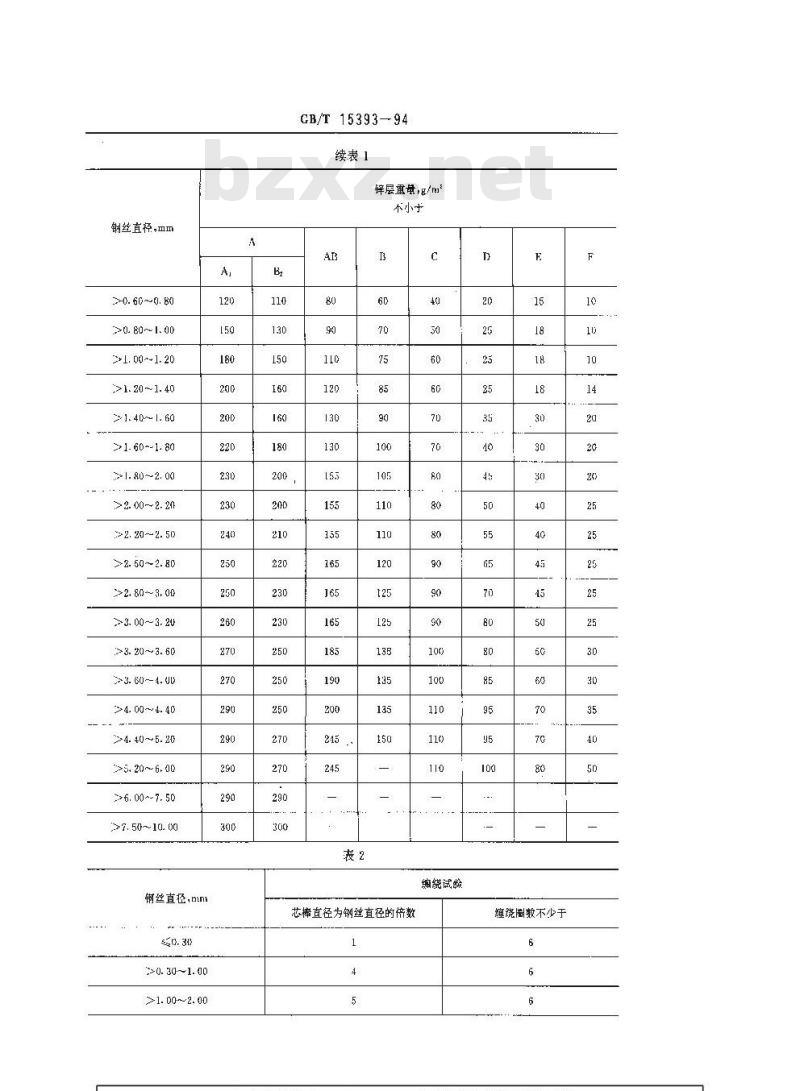 GB/T 15393-1994 钢丝镀锌层