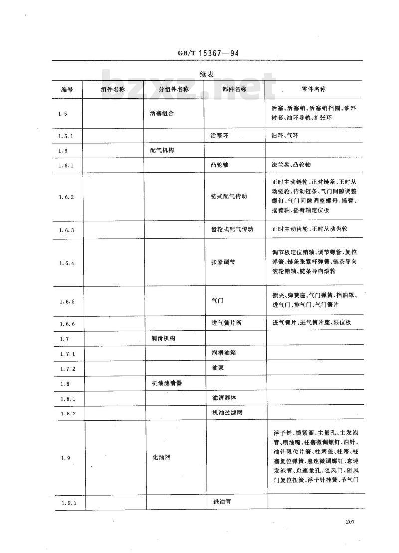 GB/T 15367-1994 摩托车和轻便摩托车三轮车零部件名称