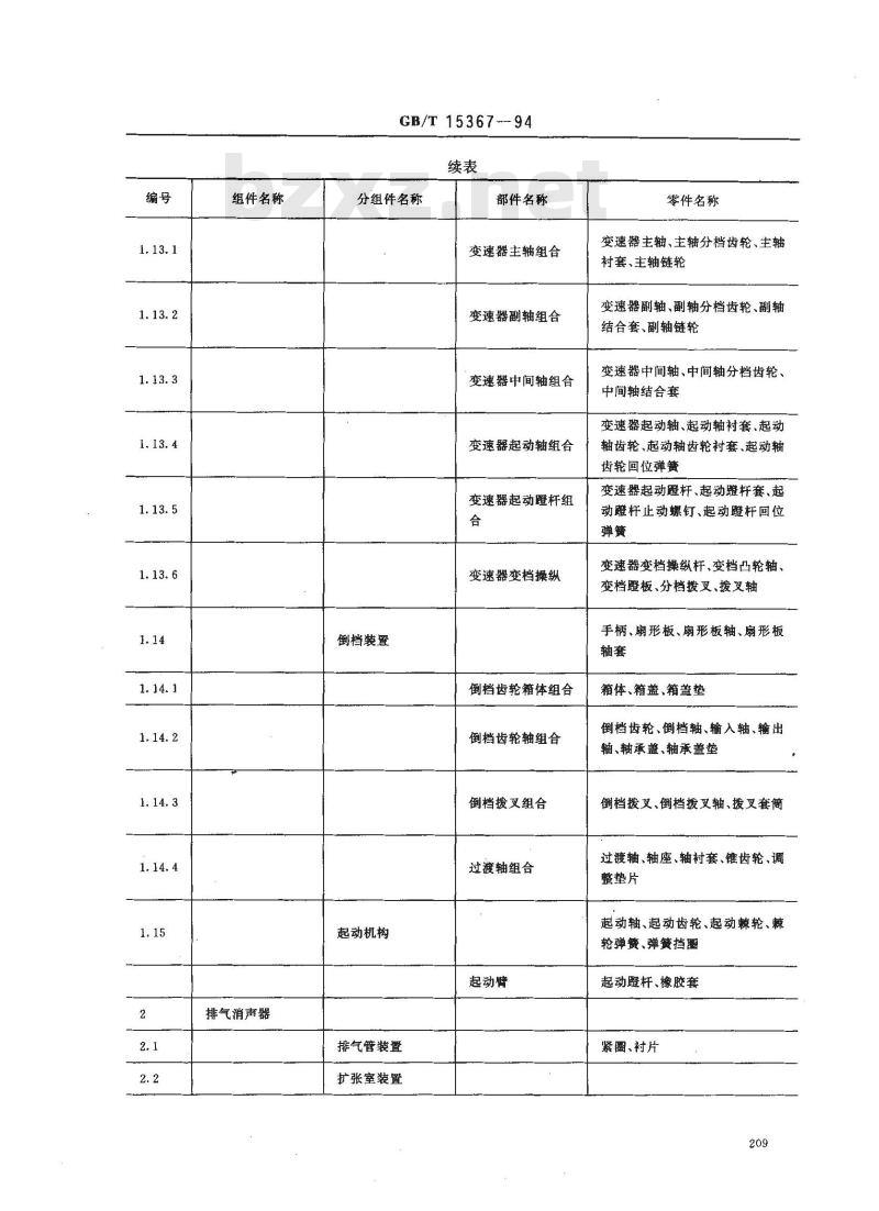 GB/T 15367-1994 摩托车和轻便摩托车三轮车零部件名称