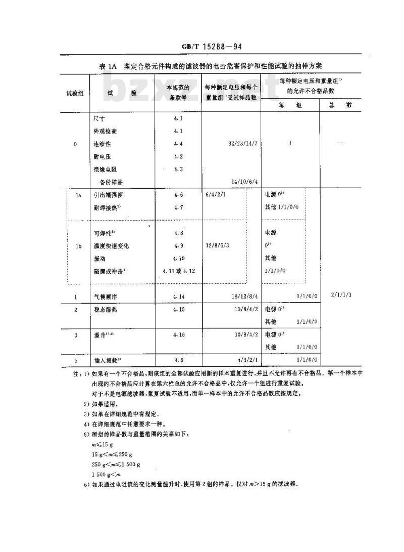 GB/T 15288-1994 抑制射频干扰整件滤波器 第二部分:分规范 试验方法的选择和一般要求