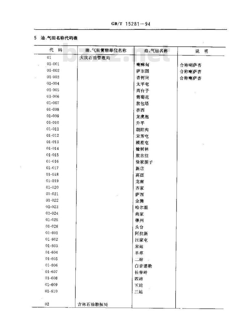 GB/T 15281-1994 中国油、气田名称代码