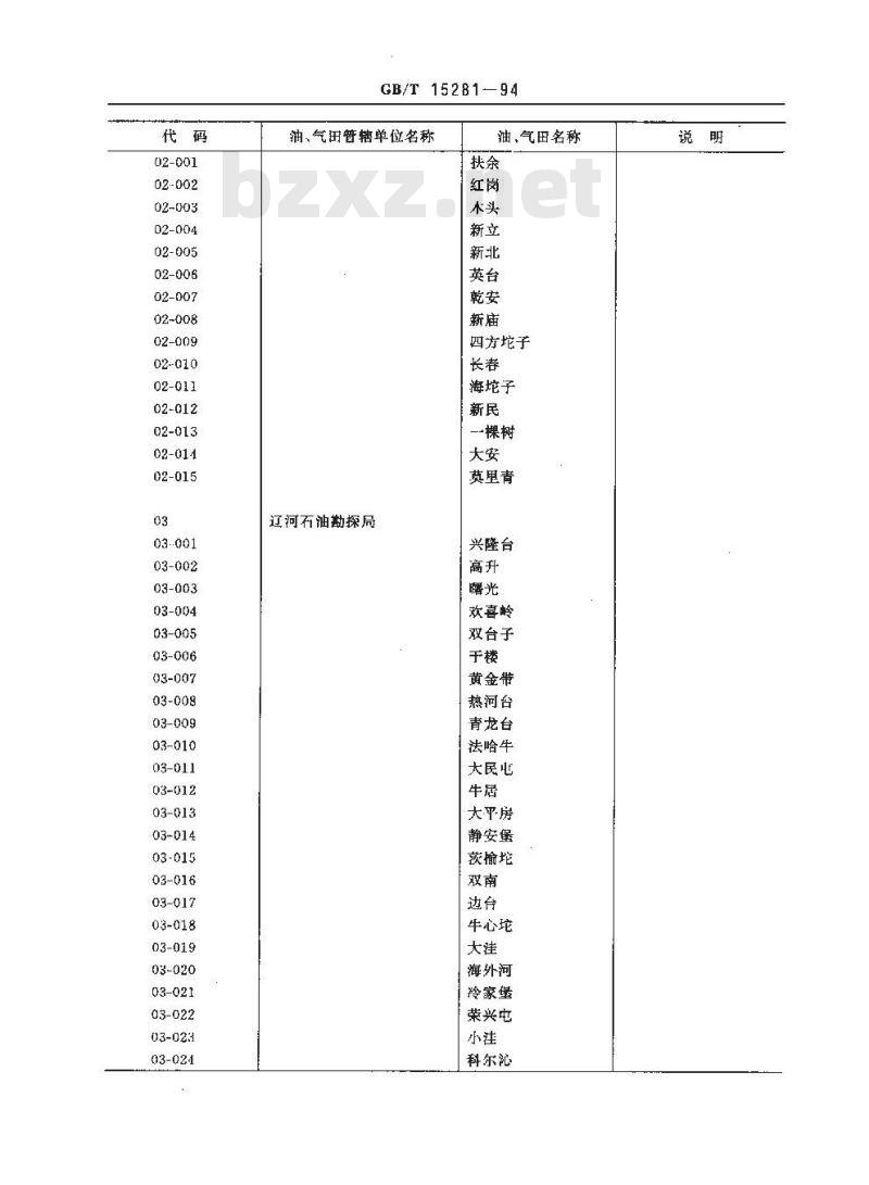 GB/T 15281-1994 中国油、气田名称代码