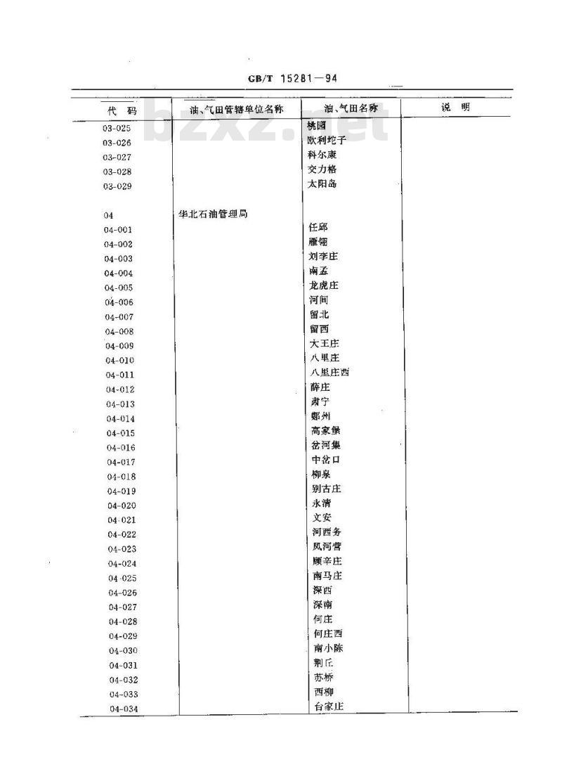 GB/T 15281-1994 中国油、气田名称代码