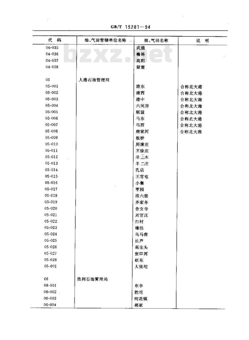 GB/T 15281-1994 中国油、气田名称代码