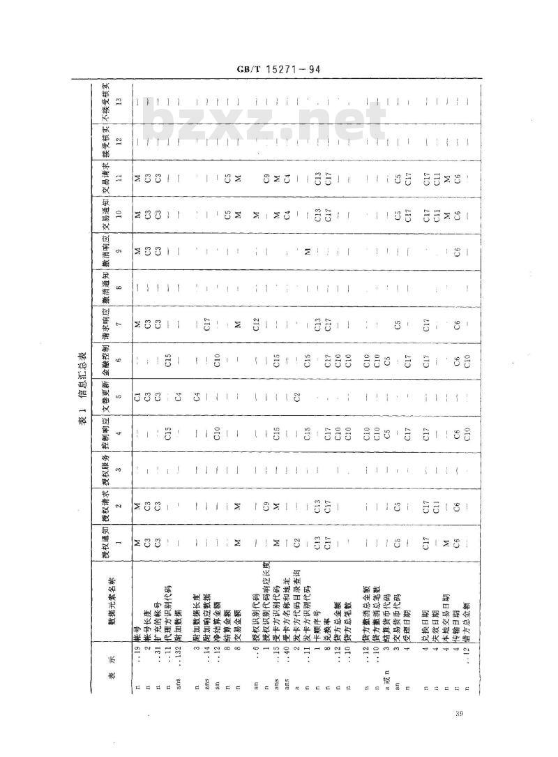 GB/T 15271-1994 识别卡 卡产生的信息 金融交易的内容