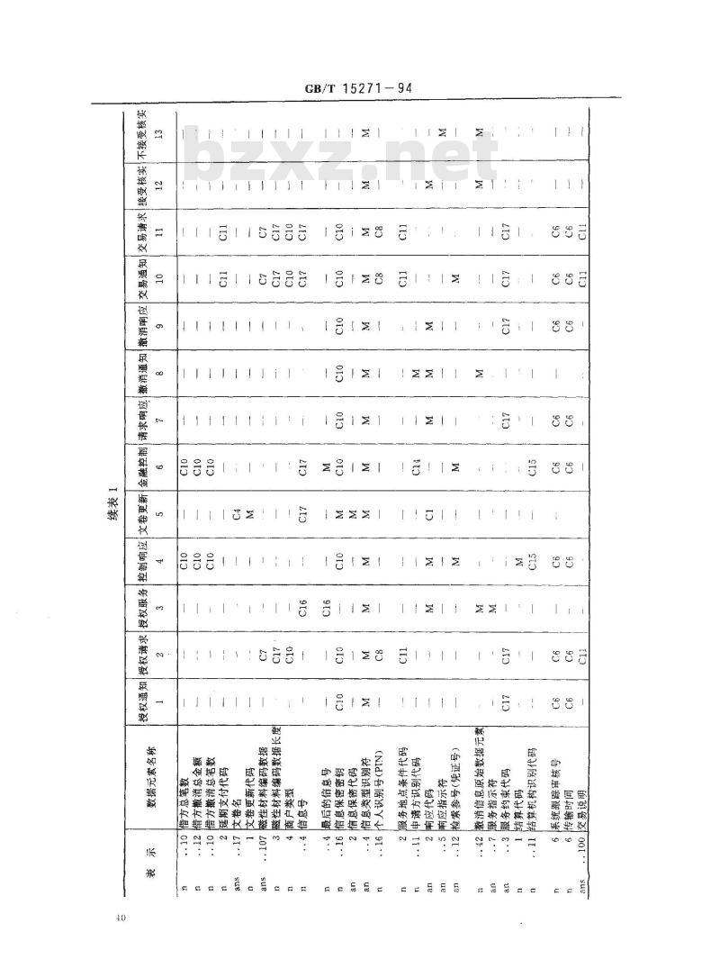 GB/T 15271-1994 识别卡 卡产生的信息 金融交易的内容