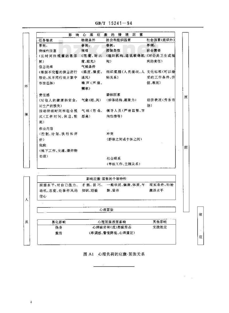 GB/T 15241-1994 人类工效学 与心理负荷相关的术语