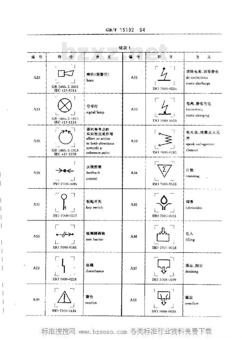GB/T 15192-1994 纺织机械用图形符号