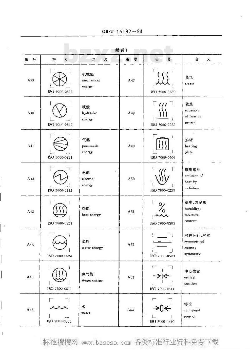 GB/T 15192-1994 纺织机械用图形符号
