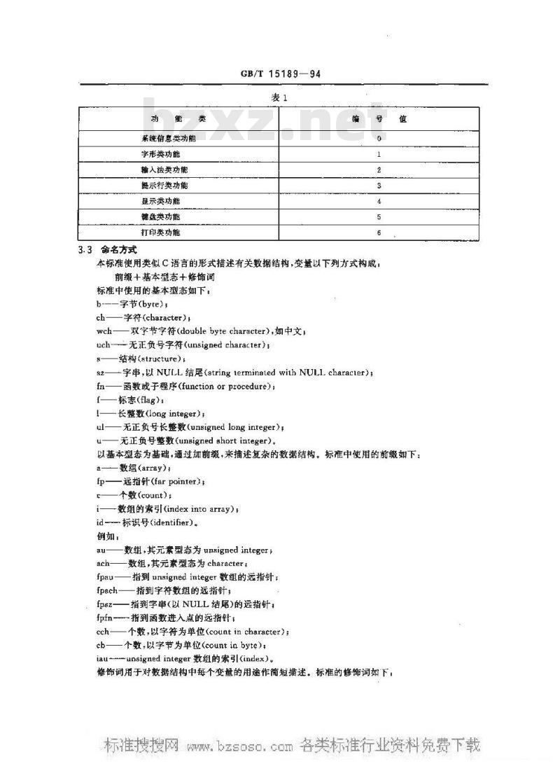 GB/T 15189-1994 DOS中文信息处理系统接口规范