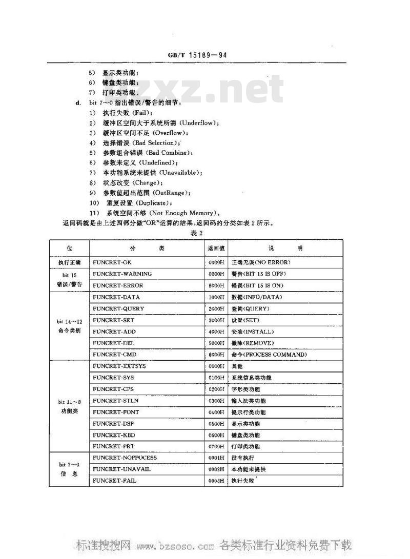 GB/T 15189-1994 DOS中文信息处理系统接口规范