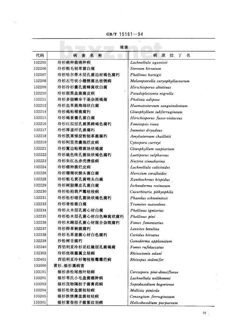 GB/T 15161-1994 林业资源分类与代码 林木病害