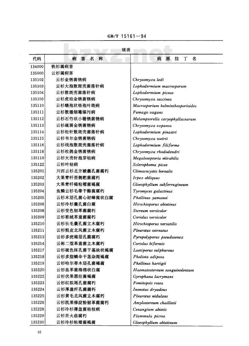GB/T 15161-1994 林业资源分类与代码 林木病害