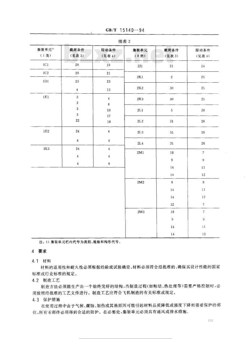 GB/T 15140-1994 航空货运集装单元技术要求
