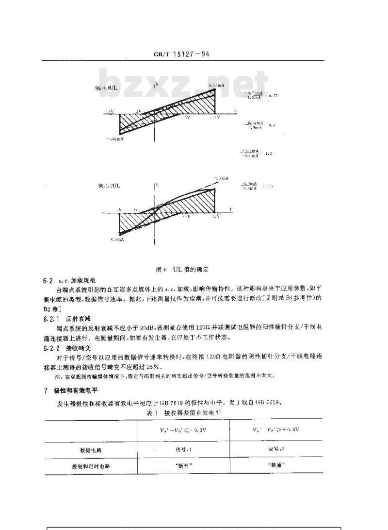 GB/T 15127-1994 信息处理系统 数据通信 双扭线多点互连