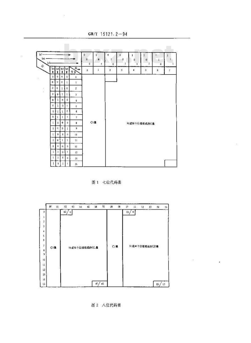 GB/T 15121.2-1994 信息处理系统 计算机图形 存储和传送图片描述信息的元文卷 第二部分:字符编码