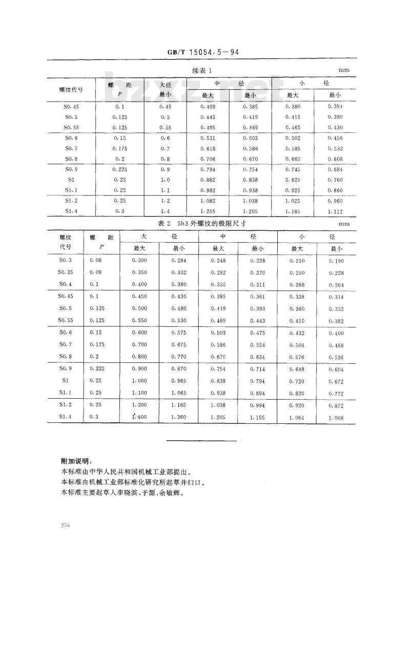 GB/T 15054.5-1994 小螺纹 极限尺寸