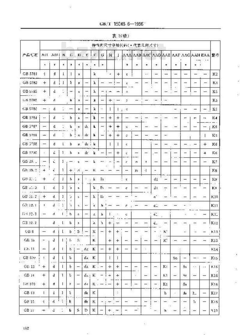 GB/T 15049.6-1996 CAD标准件图形文件 几何图形和特性规范 螺栓