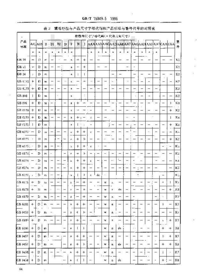 GB/T 15049.5-1996 CAD标准件图形文件 几何图形和特性规范 螺母
