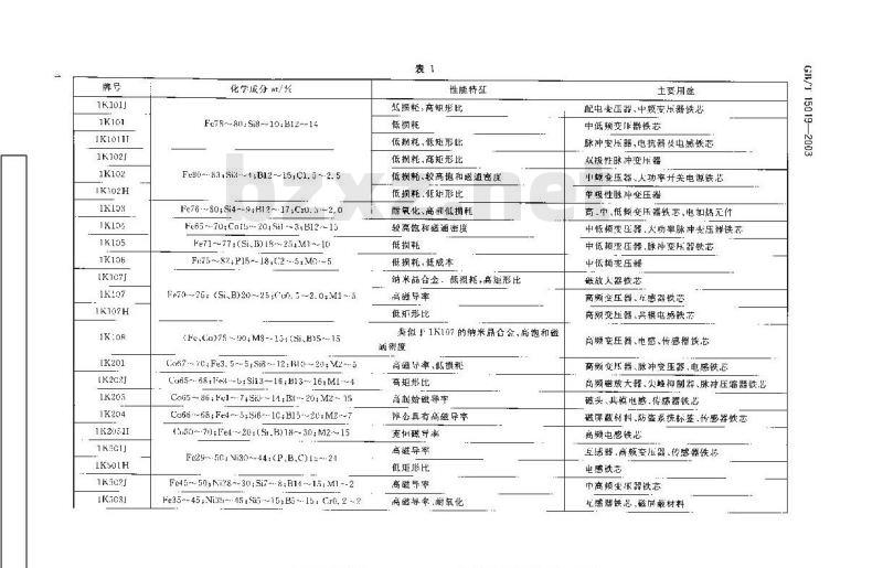 GB/T 15019-2003 快淬金属分类和牌号