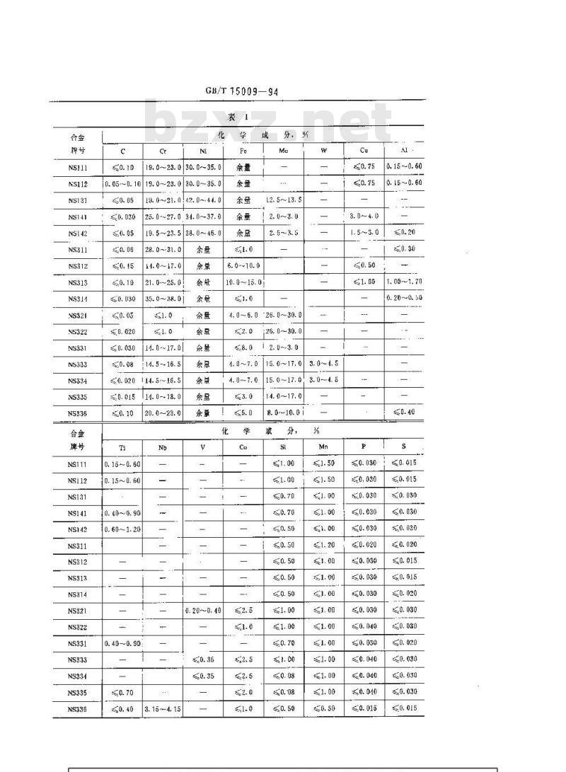 GB/T 15009-1994 耐蚀合金热轧板