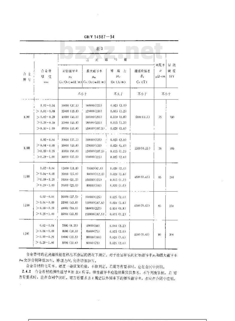 GB/T 14987-1994 高硬度高电阻高磁导合金