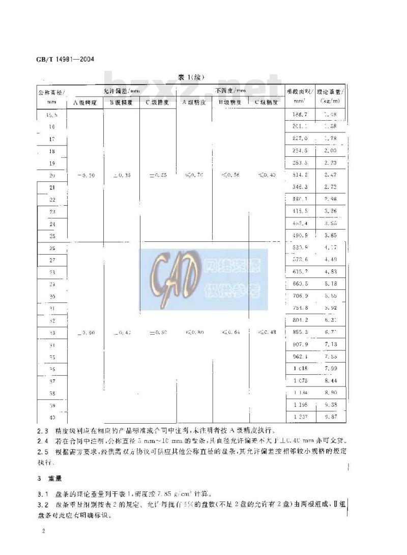GB/T 14981-2004 热扎盘条尺寸、外形、重量及允许偏差