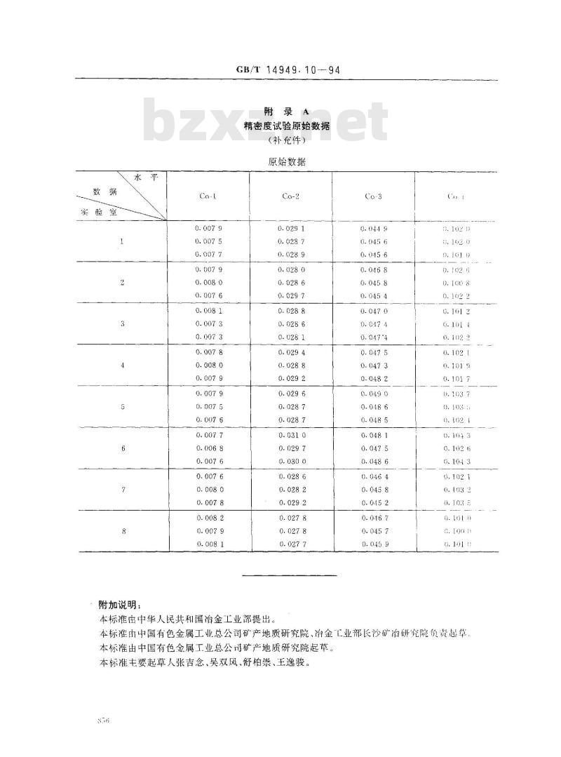 GB/T 14949.10-1994 锰矿石化学分析方法 钴量的测定