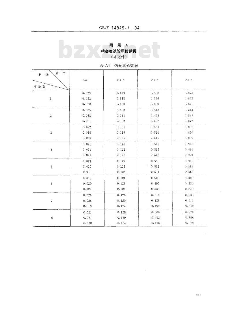 GB/T 14949.7-1994 锰矿石化学分析方法 钠和钾量的测定