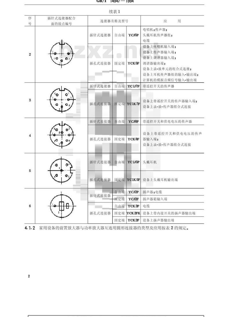 GB/T 14947-1994 声系统设备互连用连接器的应用