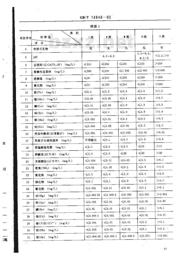 GB/T 14848-1993 地下水质量标准