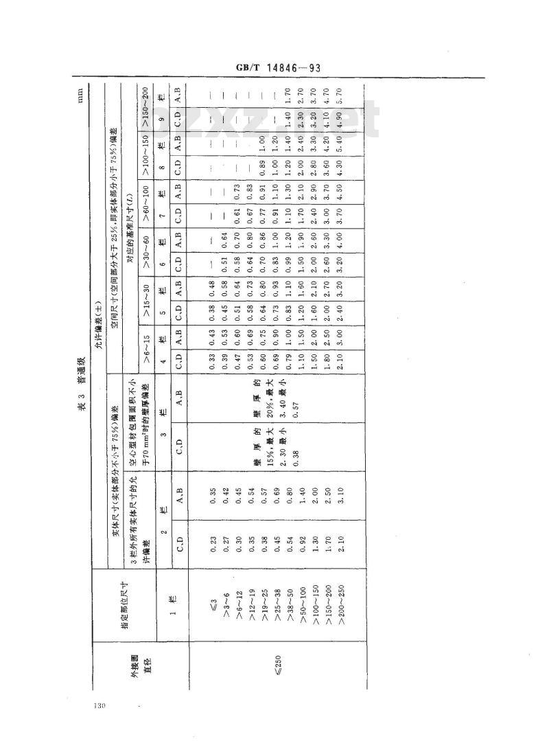 GB/T 14846-1993 铝及铝合金挤压型材尺寸偏差