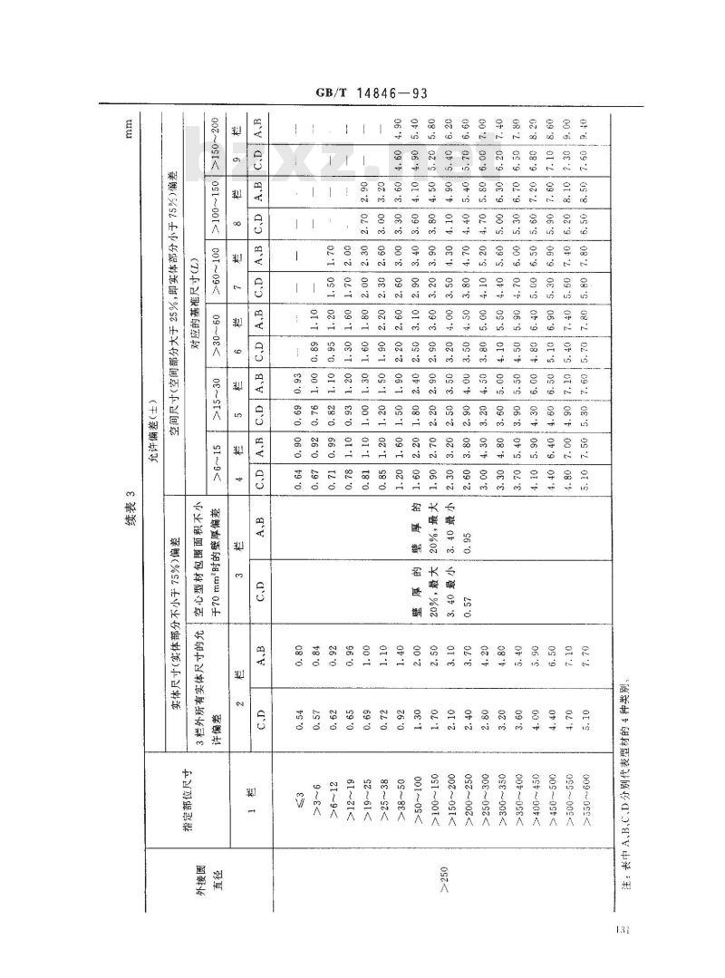 GB/T 14846-1993 铝及铝合金挤压型材尺寸偏差