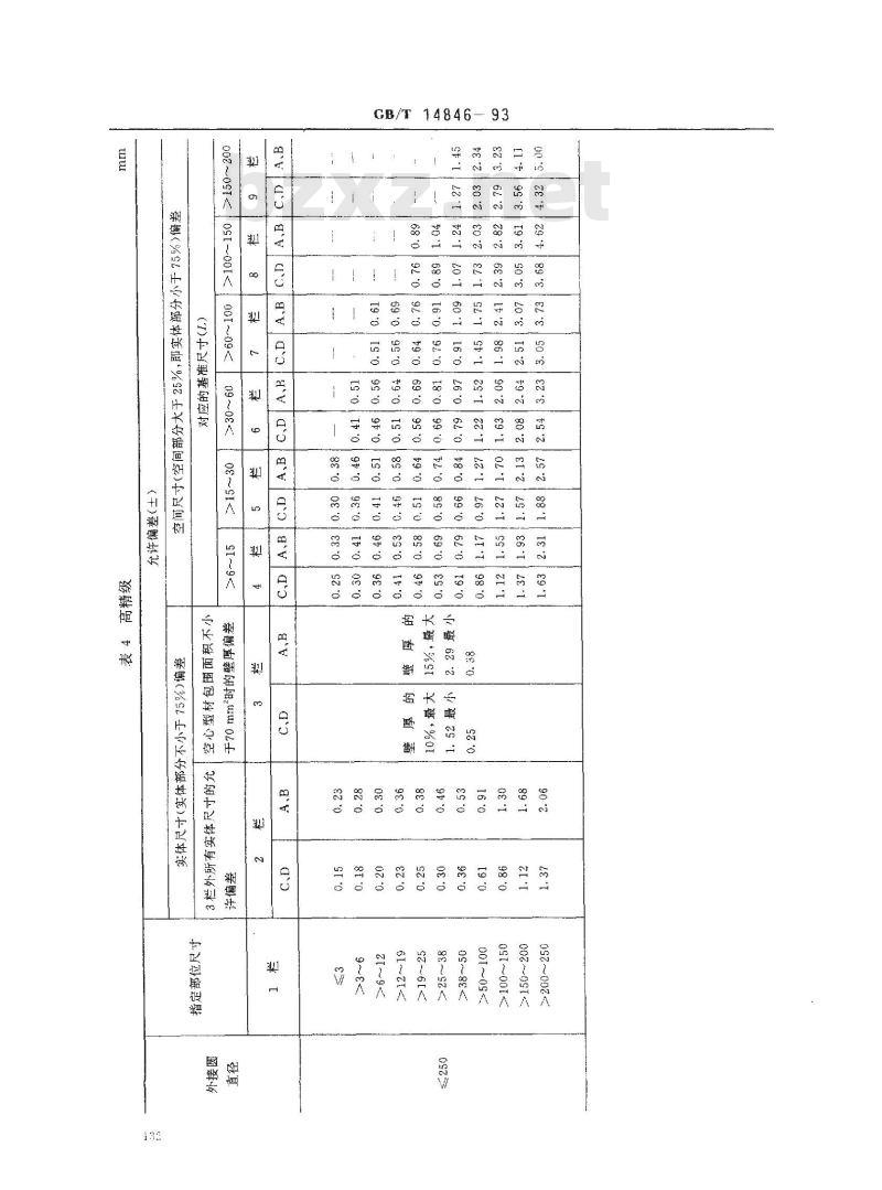 GB/T 14846-1993 铝及铝合金挤压型材尺寸偏差