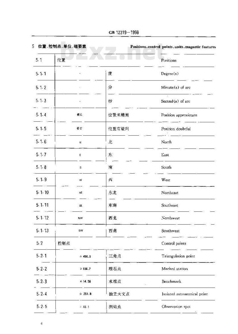 GB 12319-1998 中国海图图式