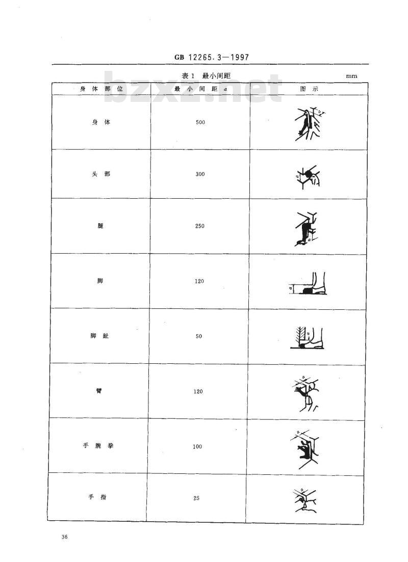 GB 12265.3-1997 机械安全 避免人体各部位挤压的最小间距
