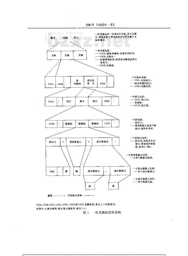 GB/T 14805-1993 用于行政、商业和运输业电子数据交换的应用级语法规则