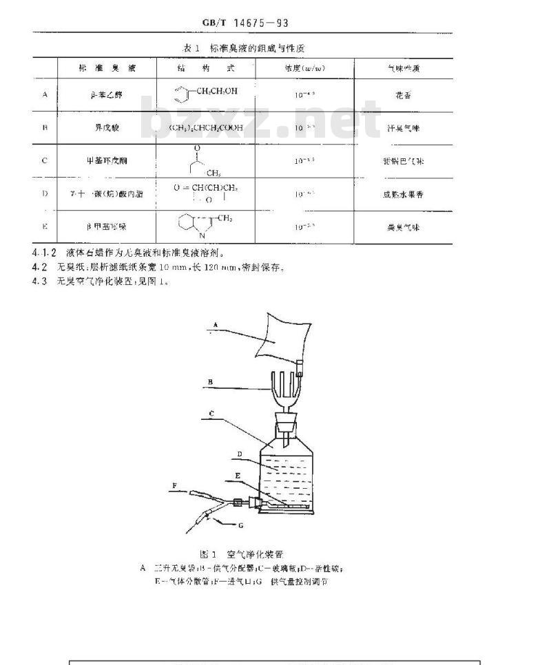GB/T 14675-1993 空气质量 恶臭的测定 三点比较式臭袋法