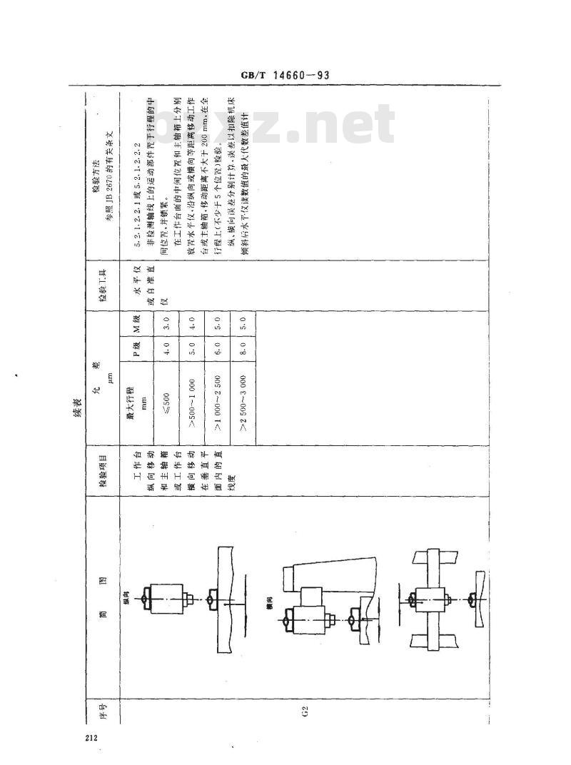 GB/T 14660-1993 数控坐标镗床 精度