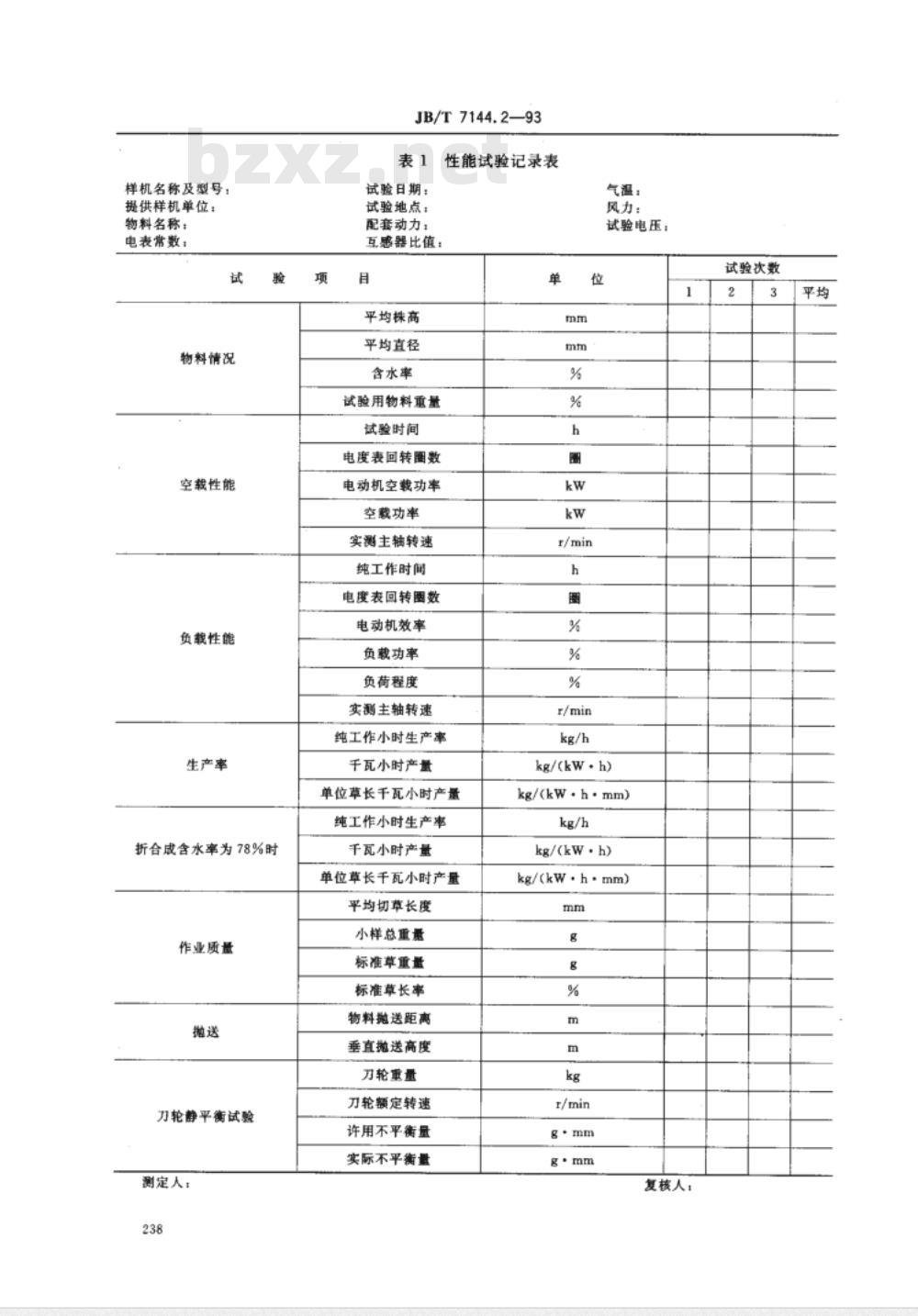 JB/T 7144.2-1993 青饲料切碎机 试验方法