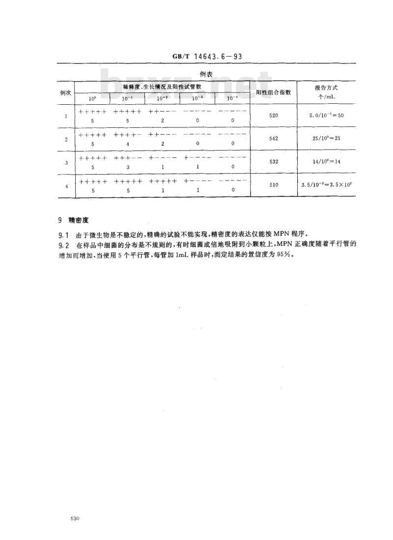 GB/T 14643.6-1993 工业循环冷却水中铁细菌的测定 MPN法