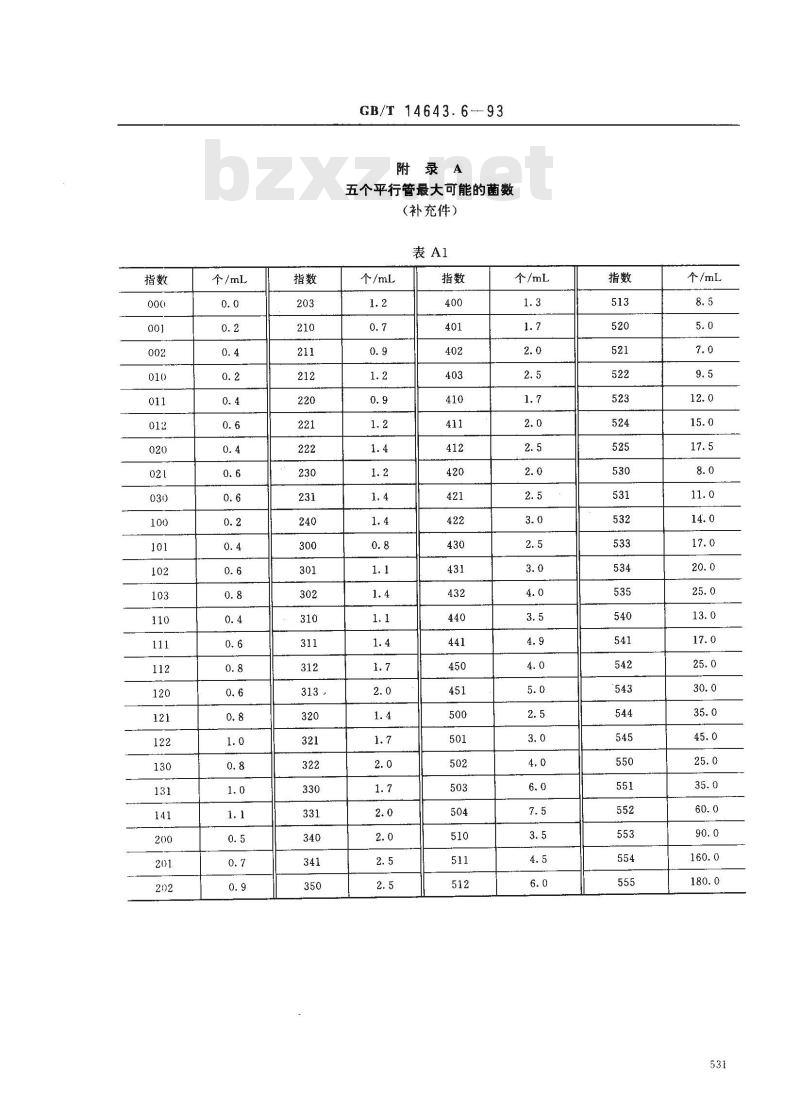 GB/T 14643.6-1993 工业循环冷却水中铁细菌的测定 MPN法