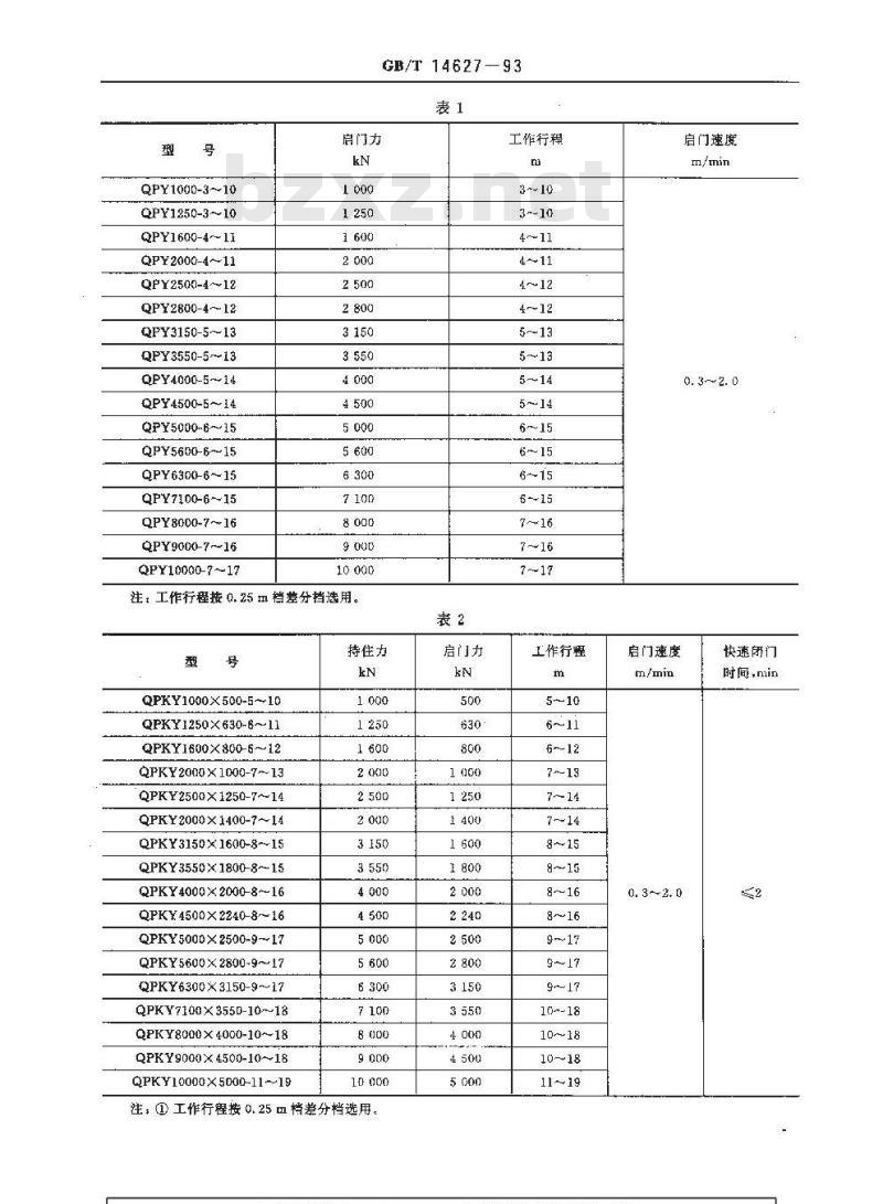 GB/T 14627-1993 大型液压式启闭机