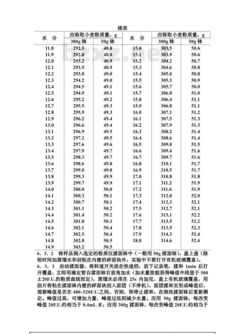 GB/T 14614-1993 小麦粉吸水量和面团揉和性能测定法 粉质仪法
