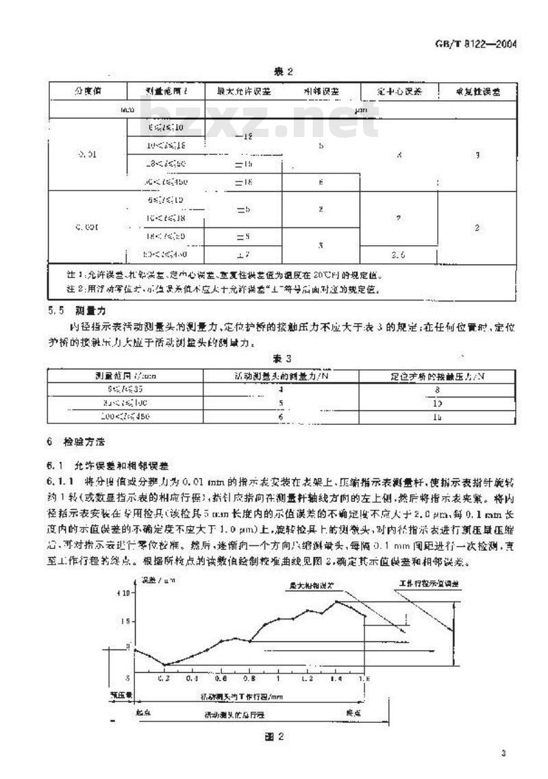 GB/T 8122-2004 内径指示表