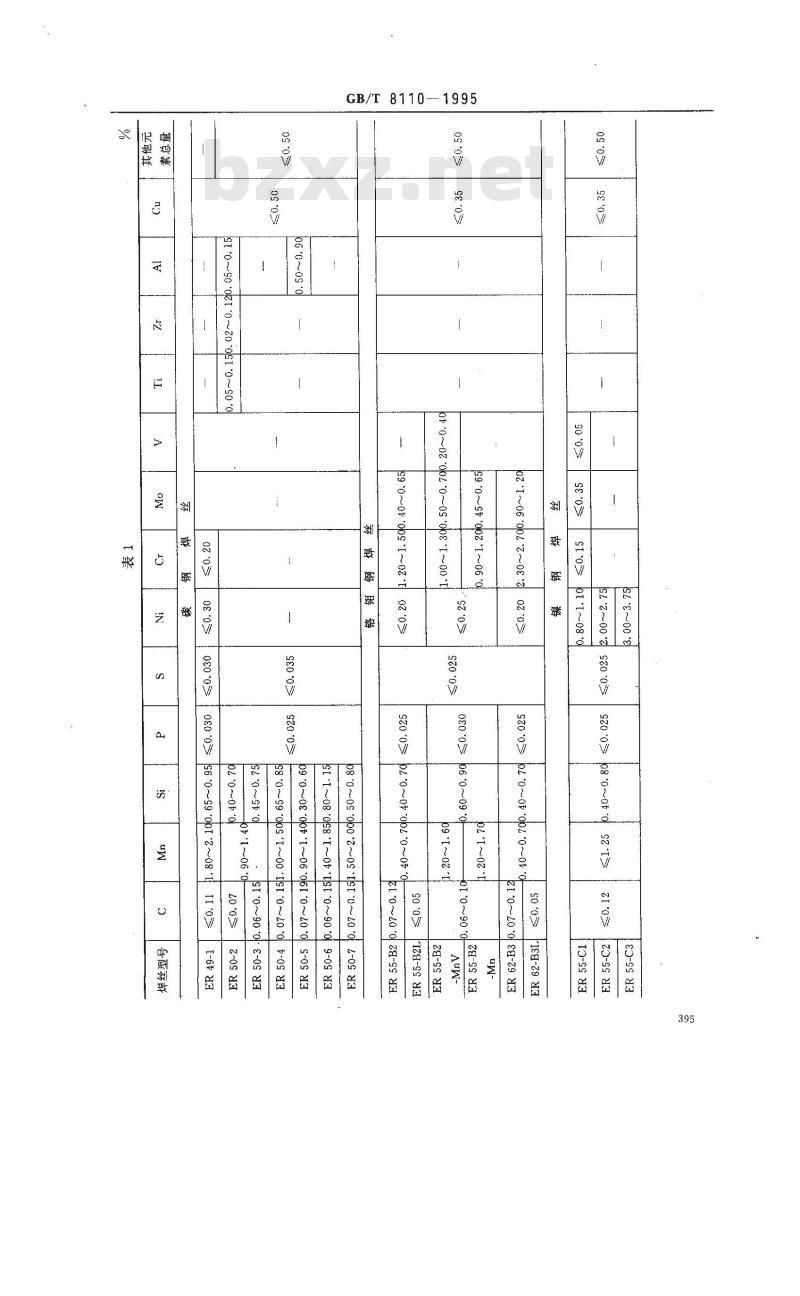 GB/T 8110-1995 气体保护电弧焊用碳钢、低合金钢焊丝