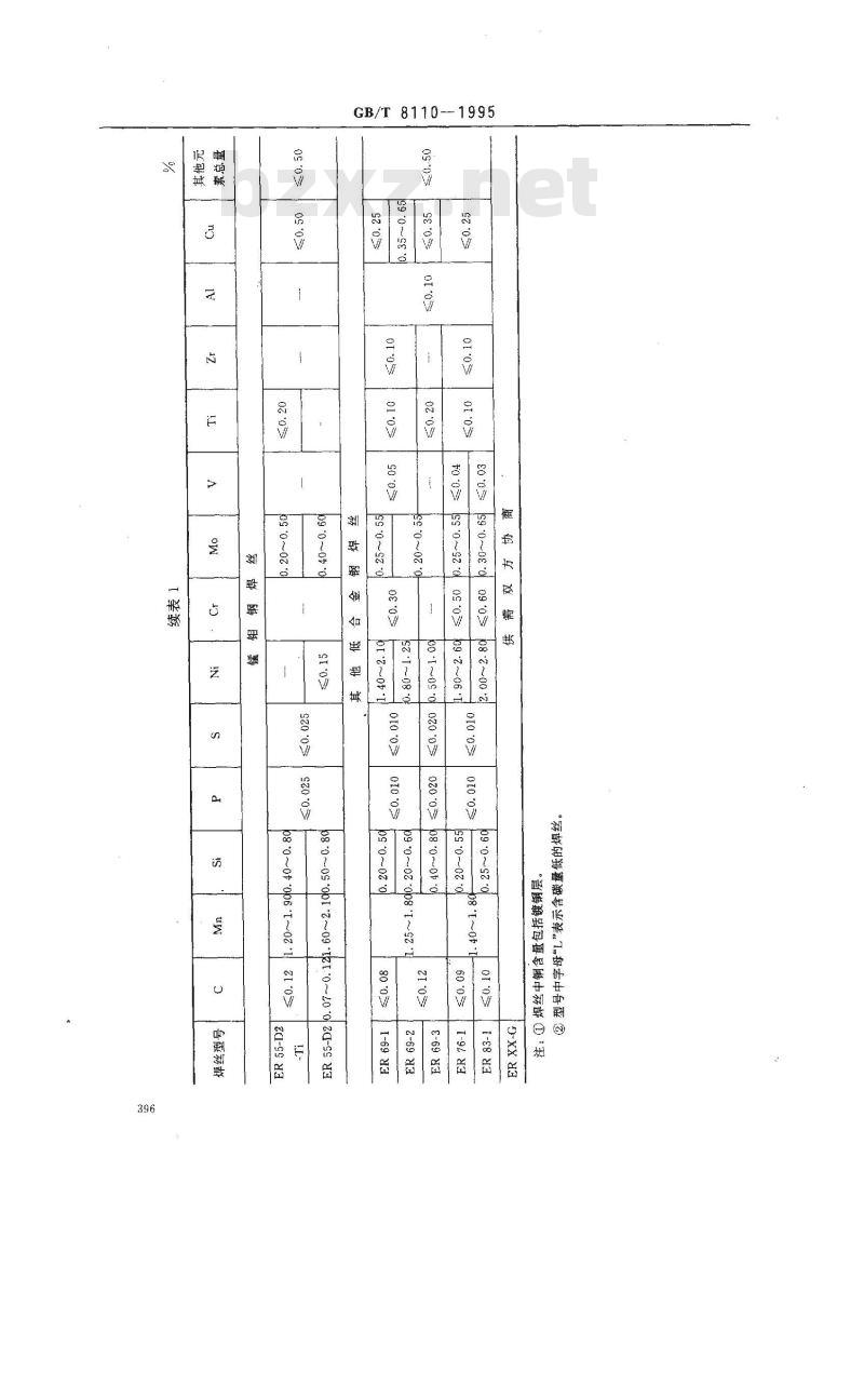 GB/T 8110-1995 气体保护电弧焊用碳钢、低合金钢焊丝