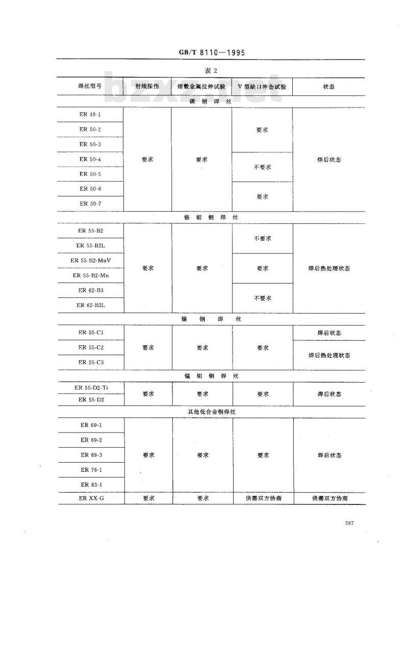 GB/T 8110-1995 气体保护电弧焊用碳钢、低合金钢焊丝