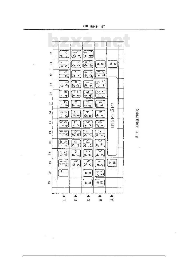 GB/T 8046-1987 信息处理交换用蒙古文字符集键盘的字母区布局